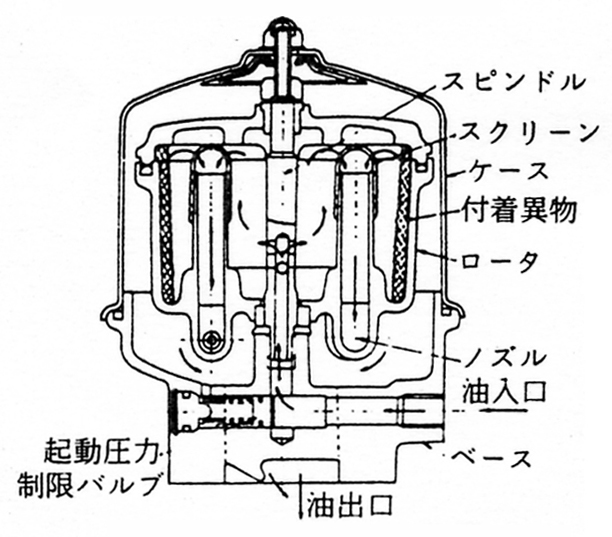 遠心式フィルタ構造図