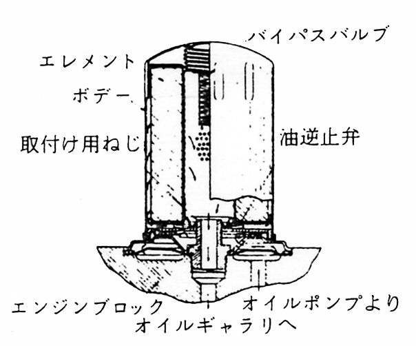 ろ紙式オイルフィルタ（表面式）