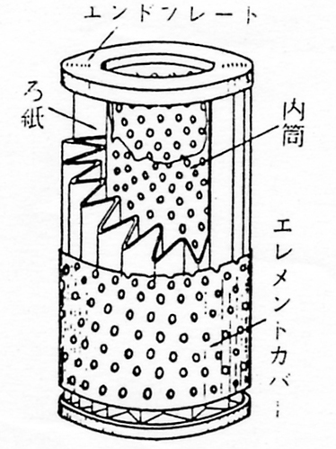 ろ紙式フィルトエレメント