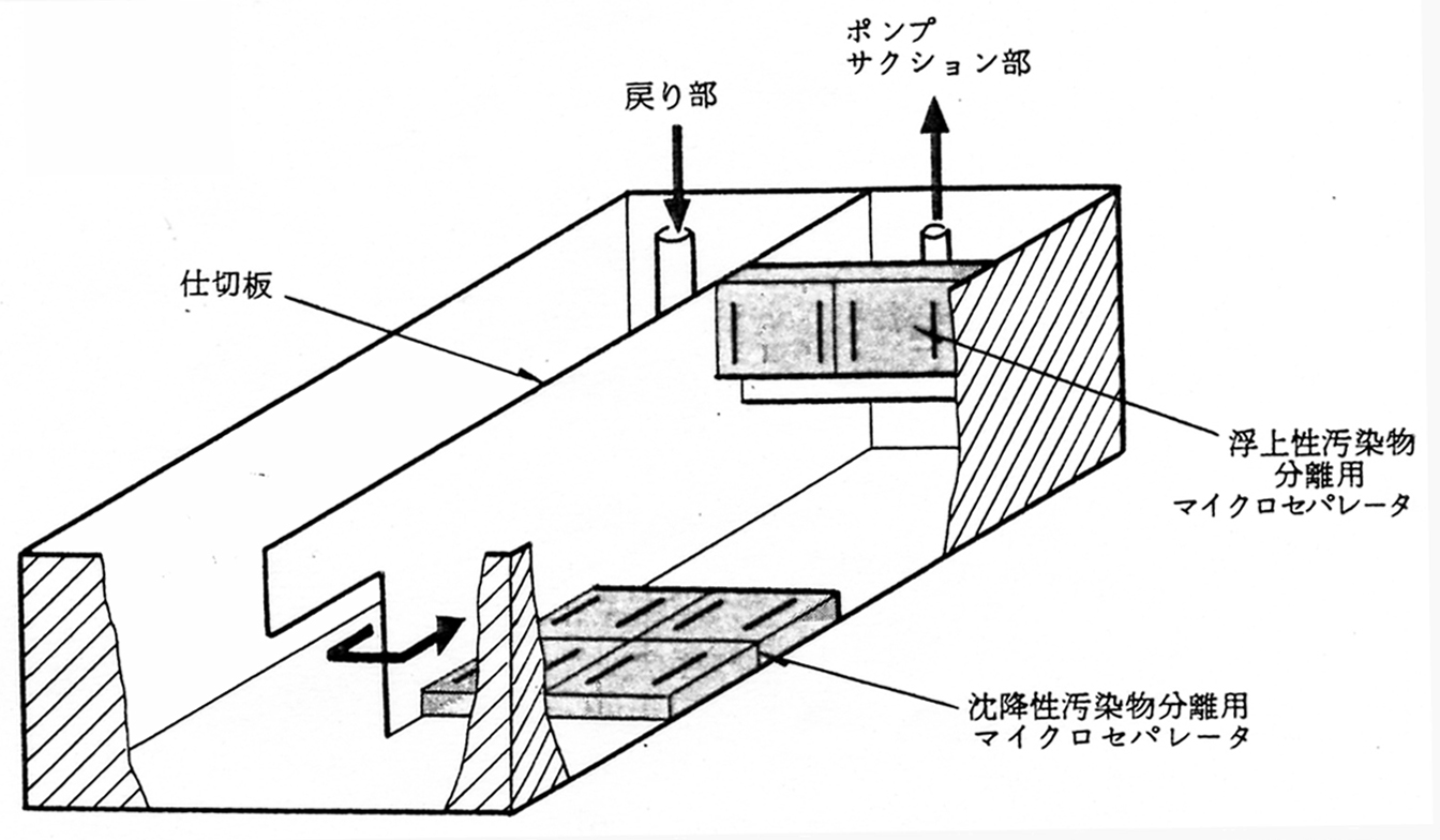 クリーニングタンクシステム