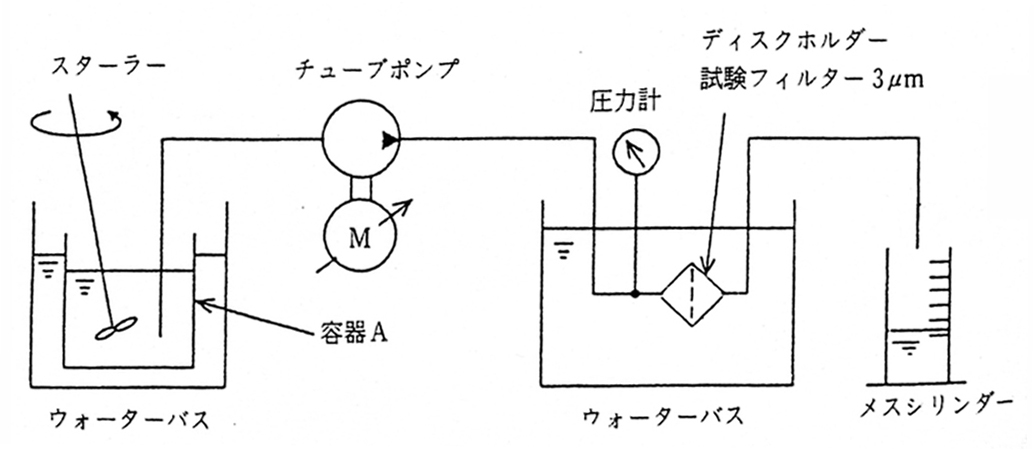 ろ過特性試験装置