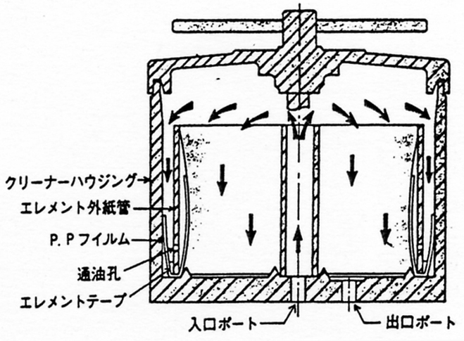 深層ろ過方式