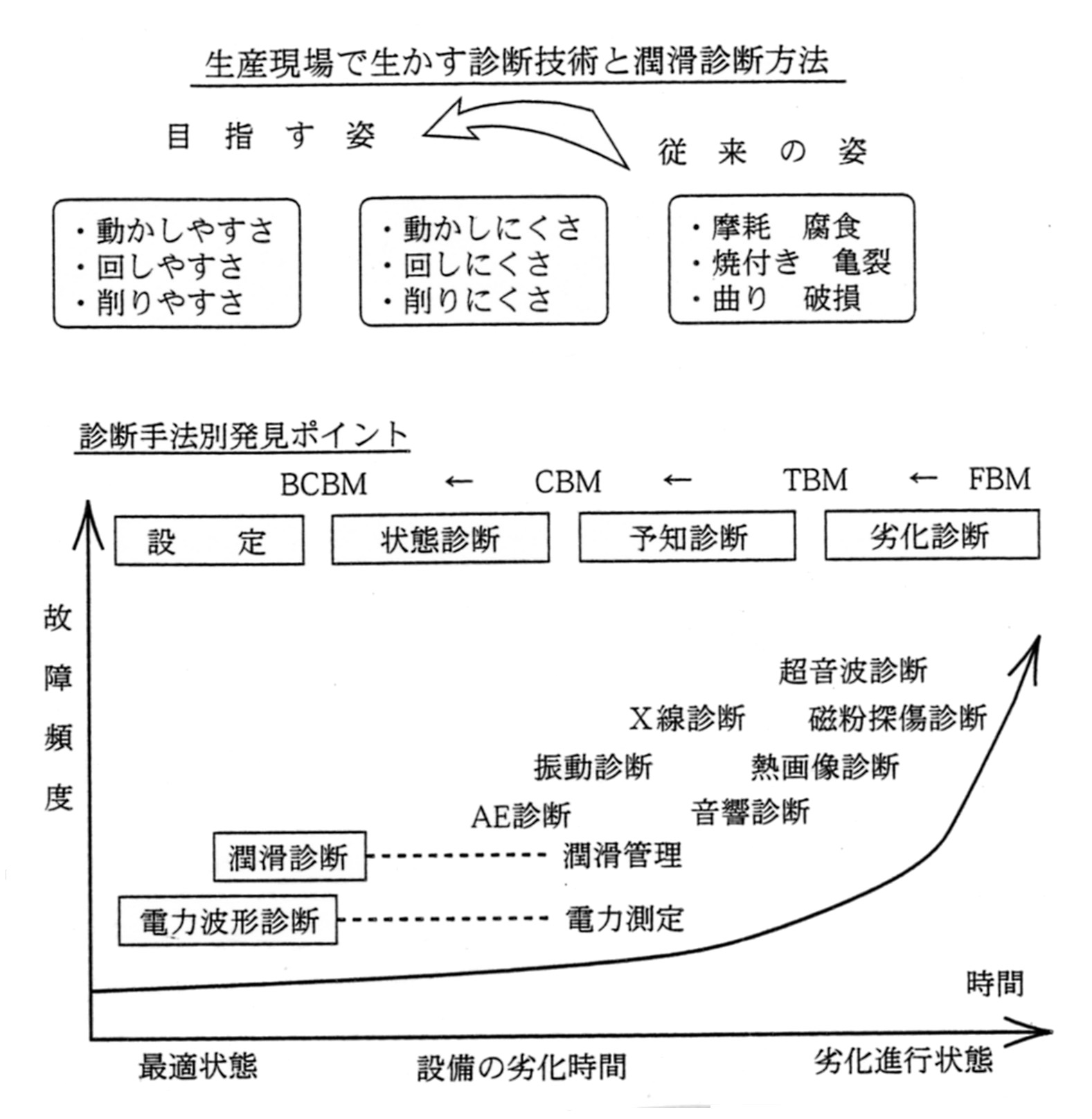 稼働劣化の発見ポイント