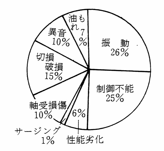 ボイラー通風機の故障原因