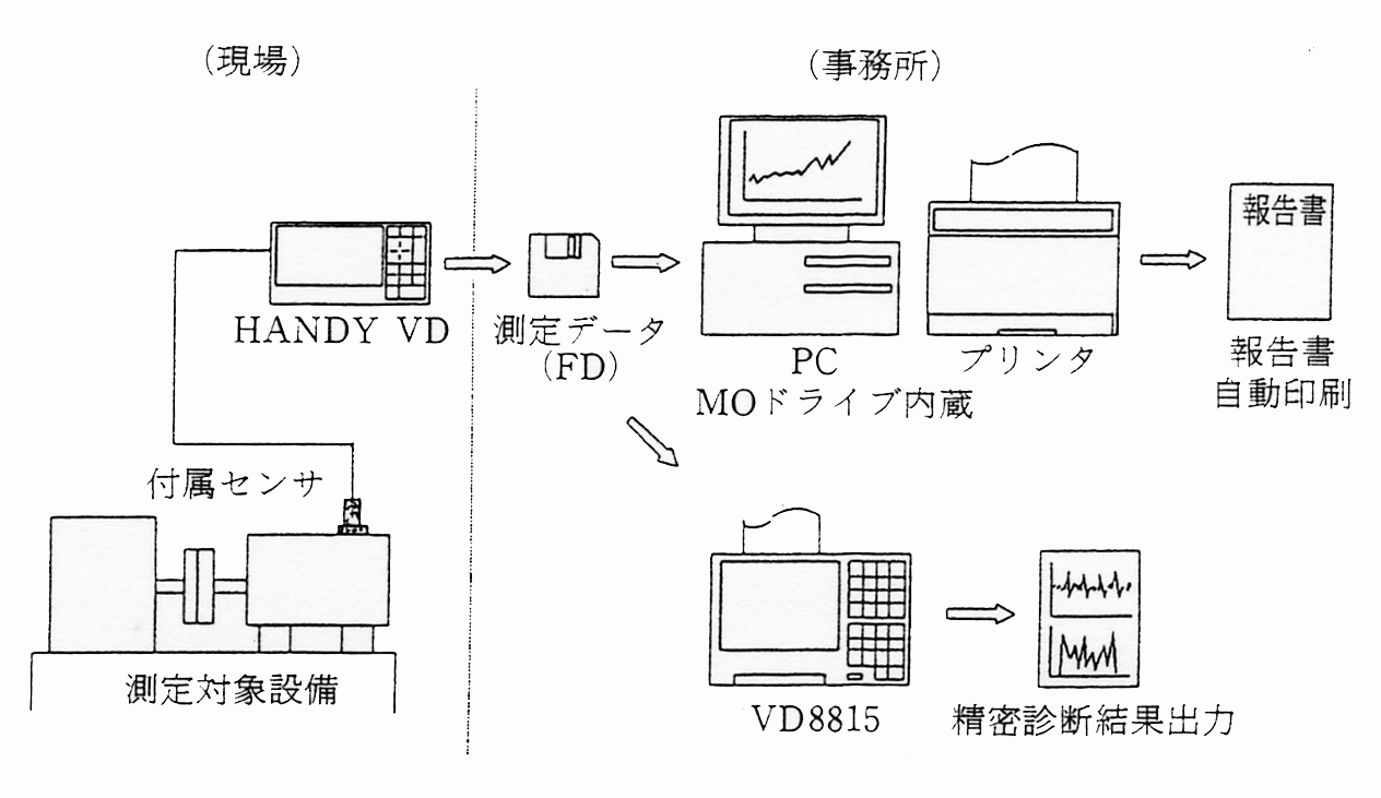 システムのフロー