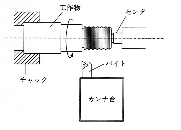 旋盤の加工例