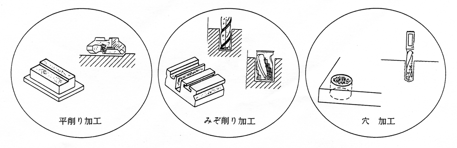 フライス盤の加工例