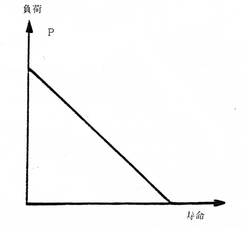 古典理論と従来理論