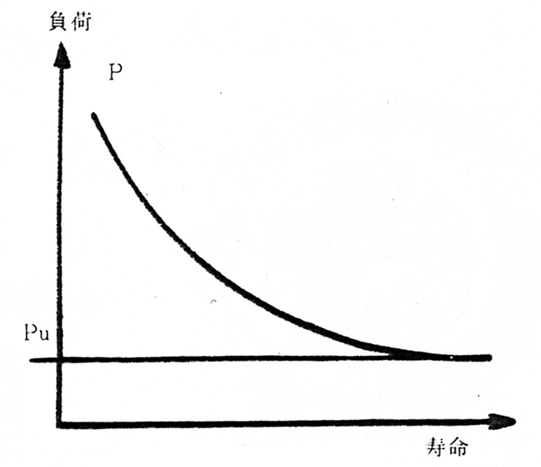 新理論