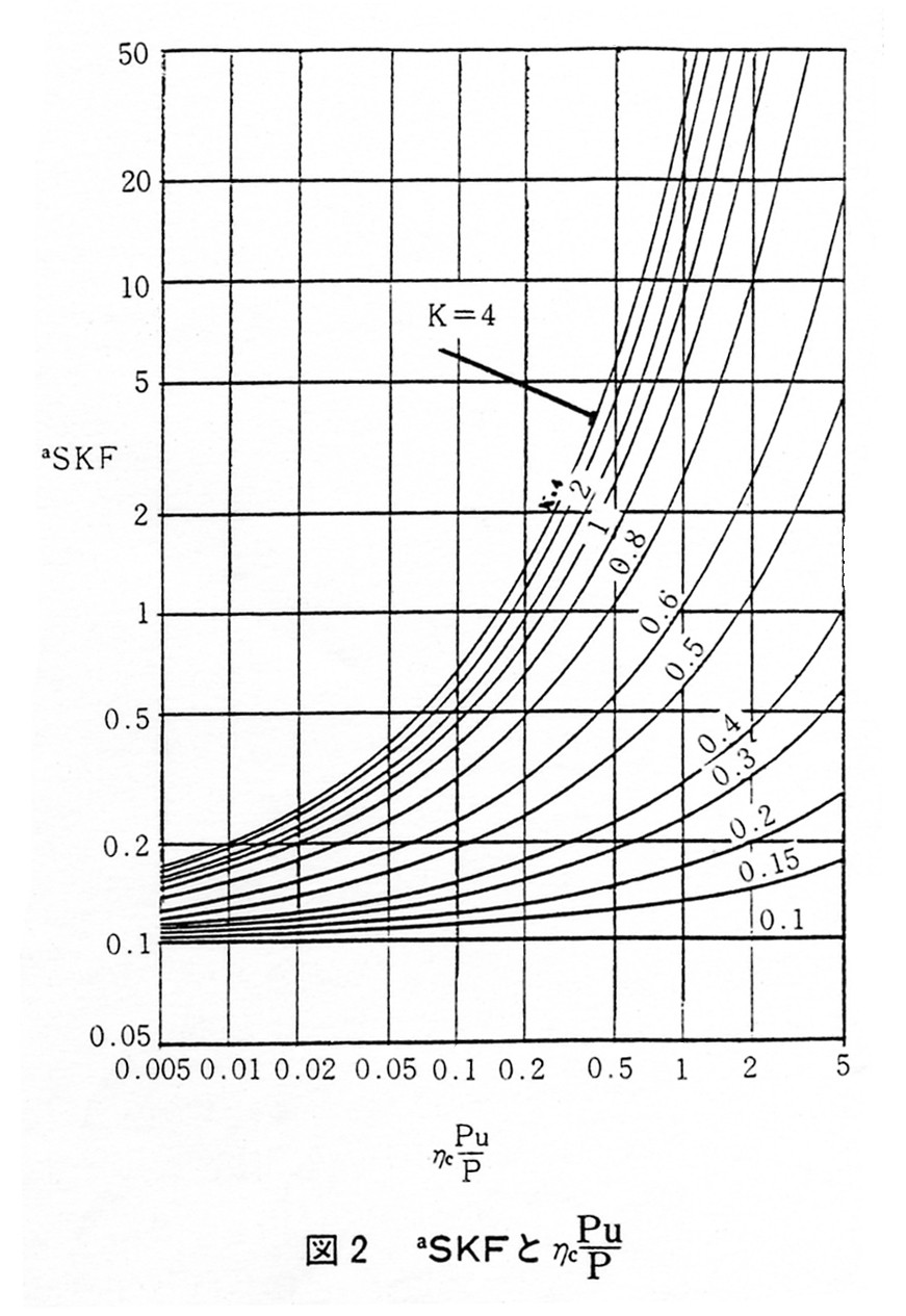 aSKFとηc・Pu／Pの関係