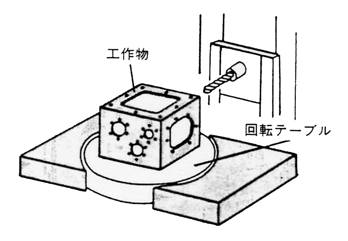 マシニングセンタによる穴あけ加工