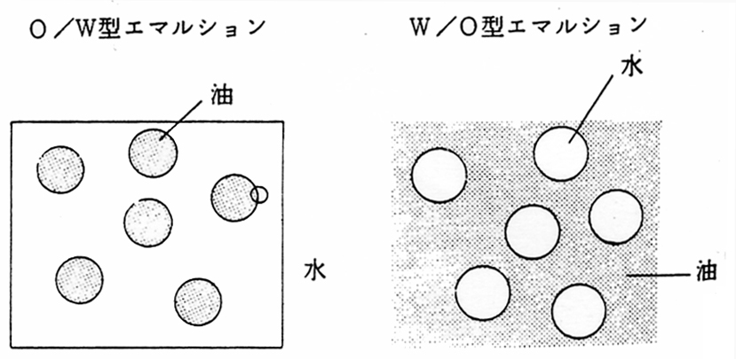 O/W型，W/O型エマルション