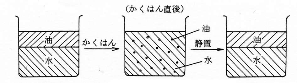 水と油の関係