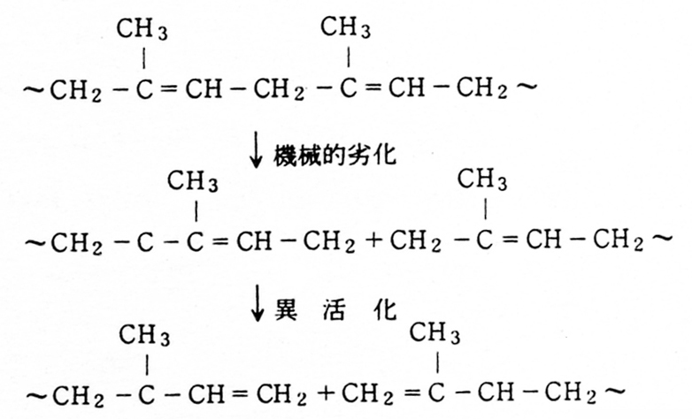 天然ゴムの変化