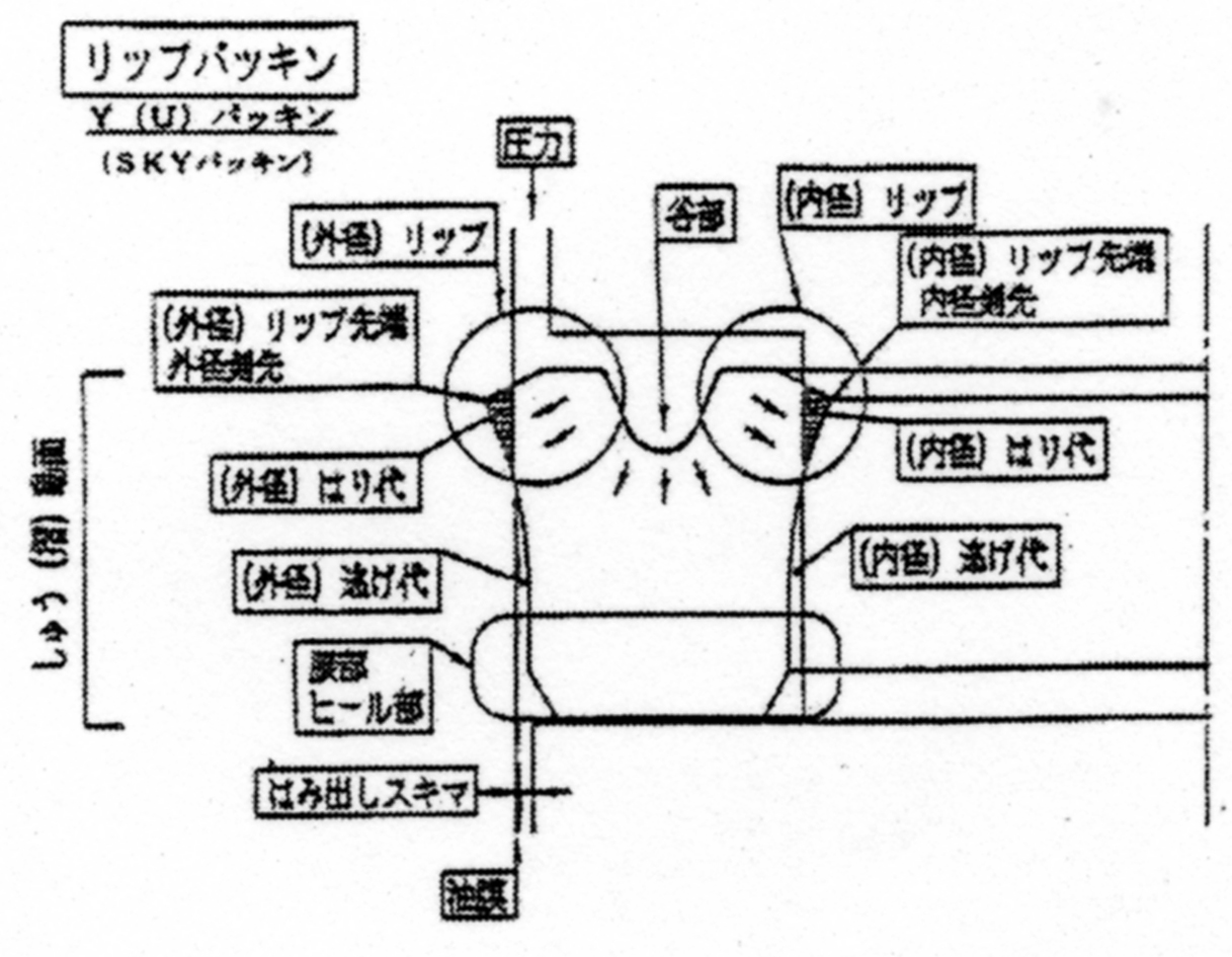 リップパッキン