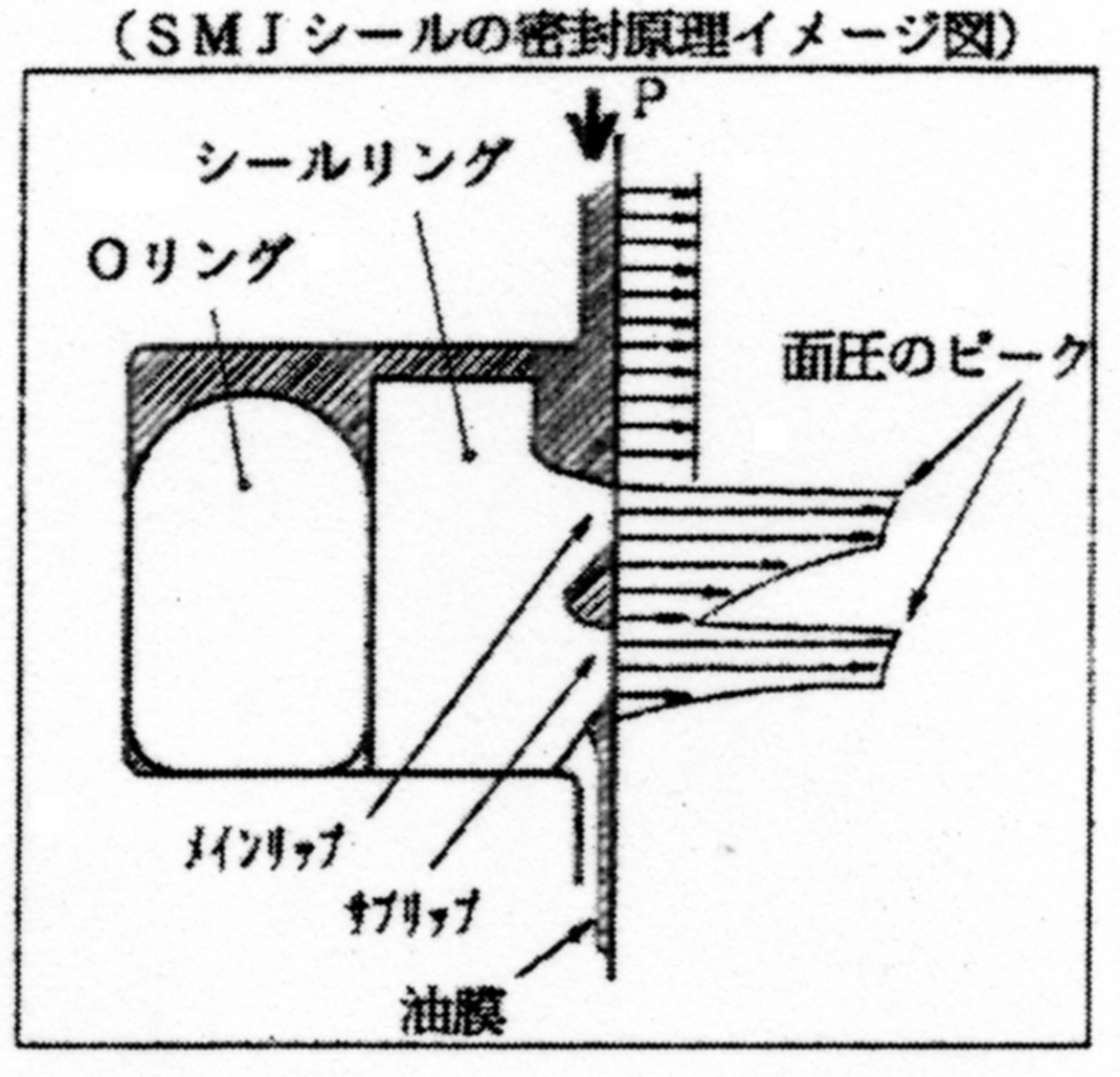 ＴＡＩＹＯ 油圧シリンダ用メンテナンスパーツ 適合シリンダ内径