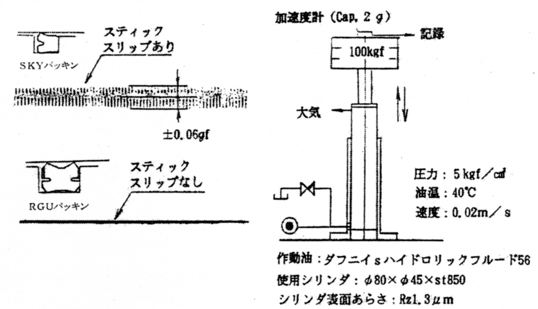 パッキンの違いによるスティックスリップ再現試験