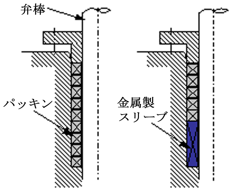 金属製スリーブ挿入例