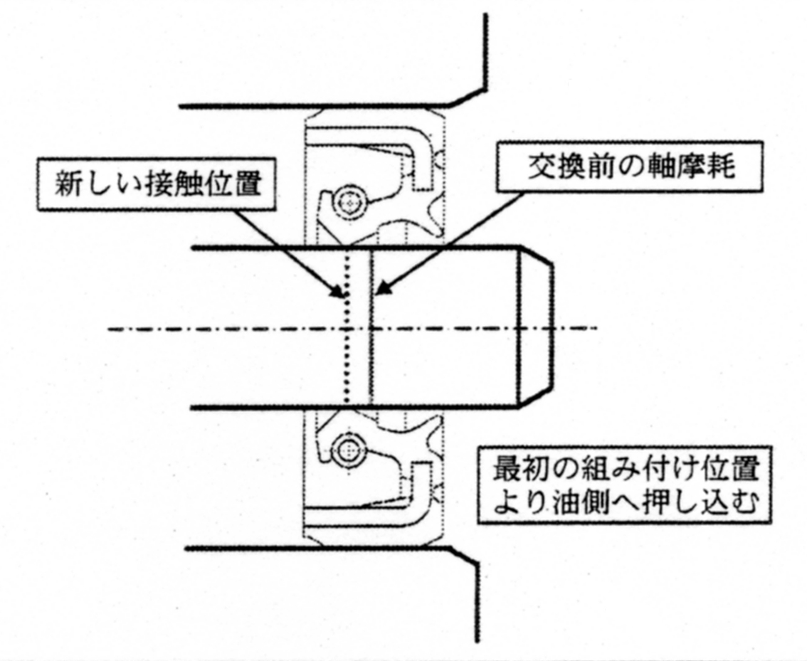 オイルシール交換後の組み付け位置