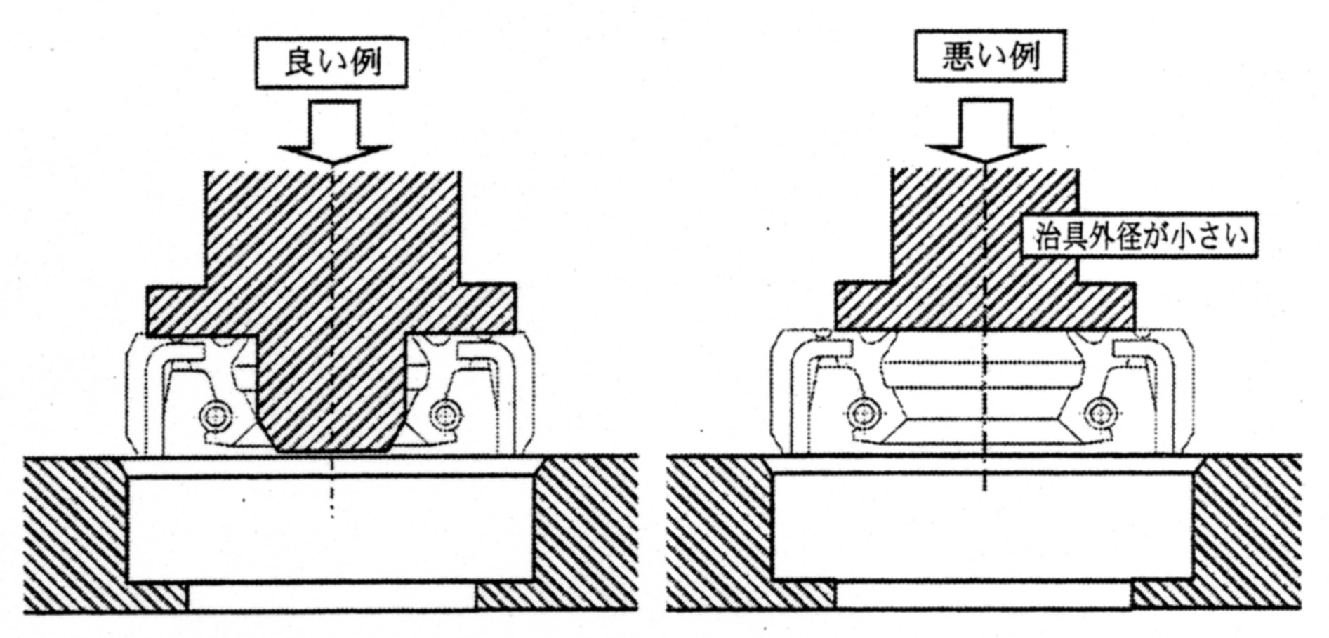 圧入治具の例