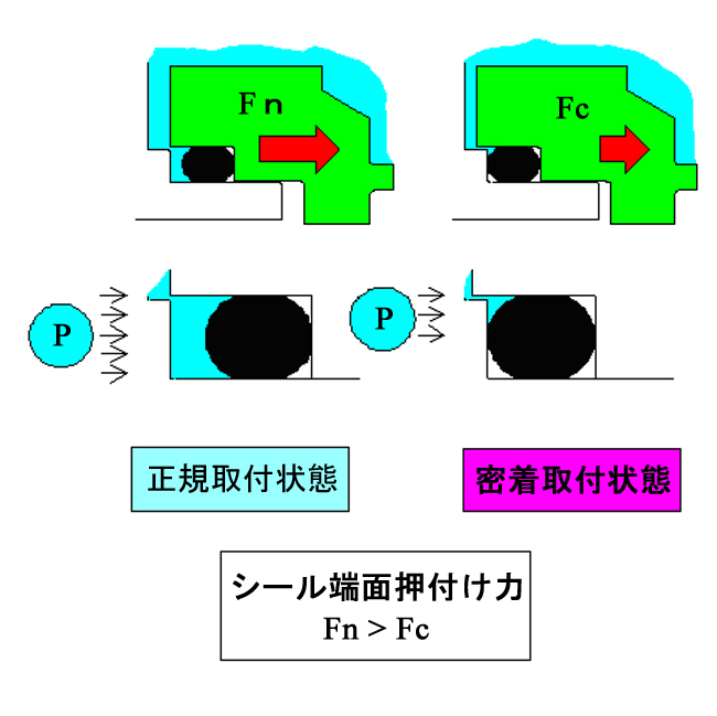 メカニカルシール取付状態図