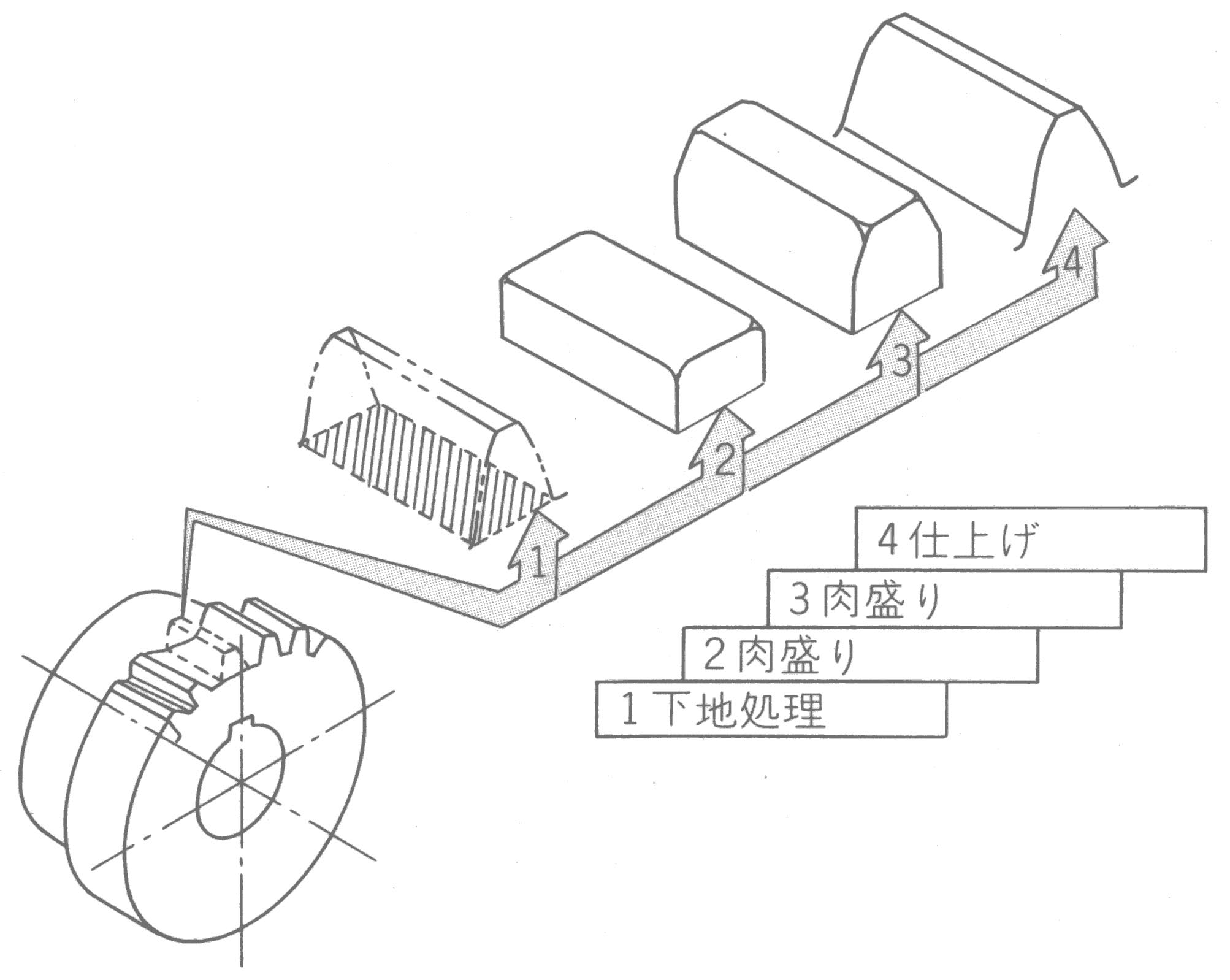 歯車の歯欠け応急処置の手順 