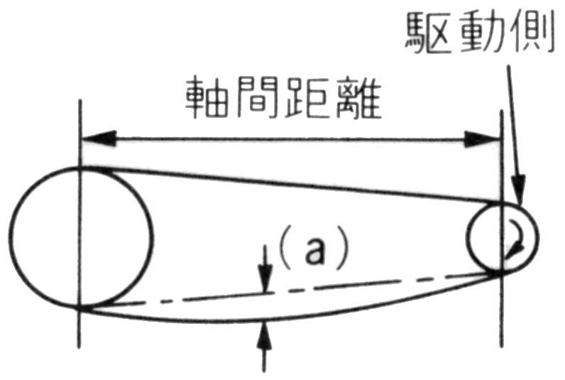 チェーンのたるみ