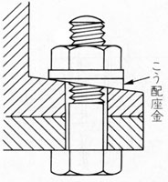 勾配座金の使用例