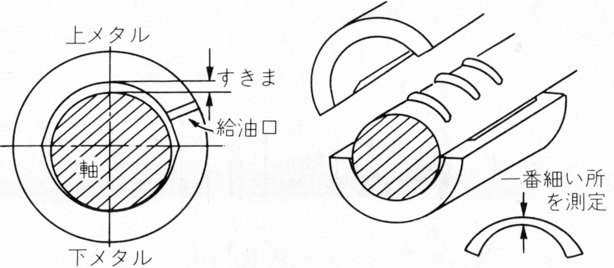 軸受メタルの隙間とその測定方法