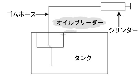 潤滑油サンプリングの例