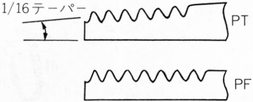 ptねじ，pfねじの形状