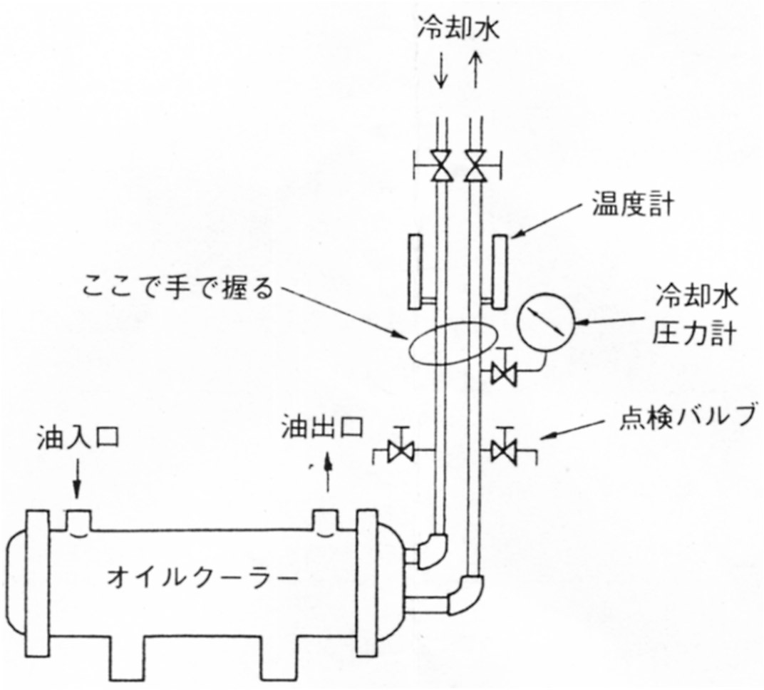 オイルクーラー取り付け図