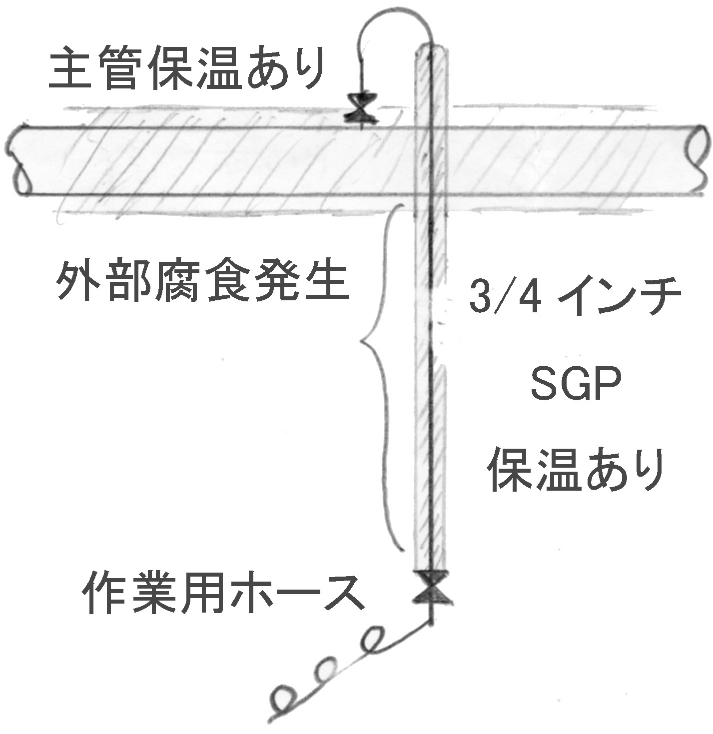 枝管の保温施工部分から漏れの概略