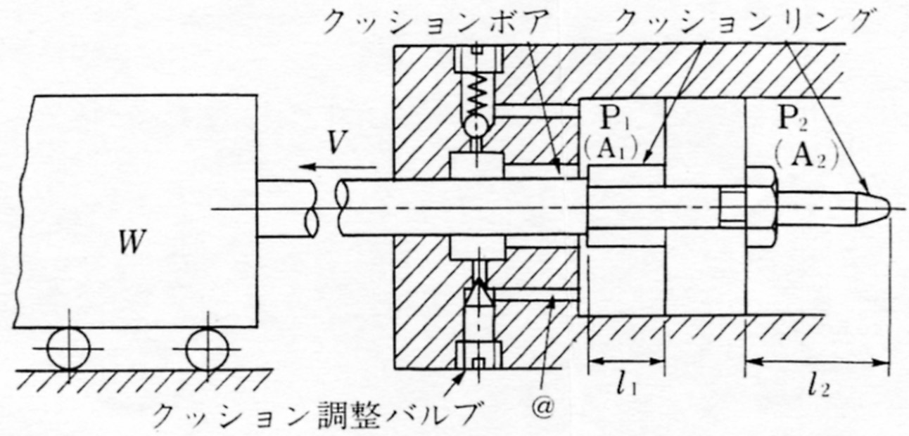 クッション機構