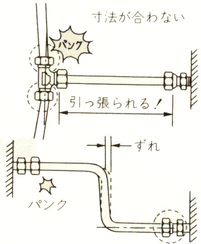 くい込み継ぎ手の悪いつなぎ方