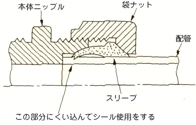 くい込み継ぎ手の正しい取り付け方