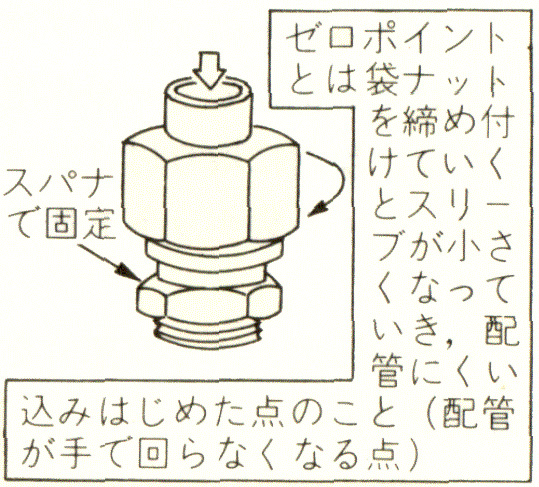 くい込み継ぎ手袋ナットの締め付