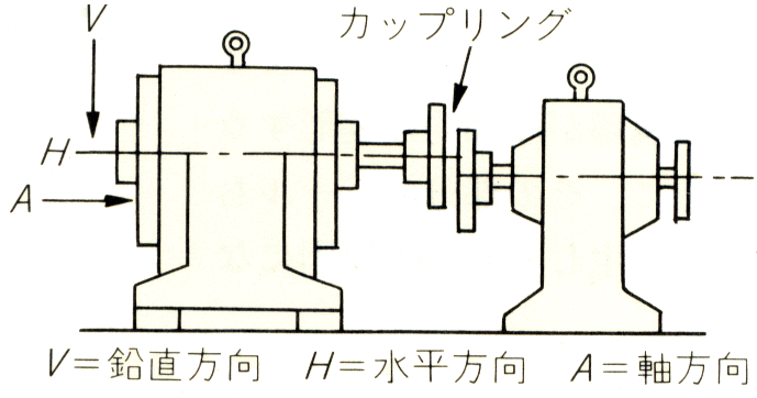 水平度と平行度