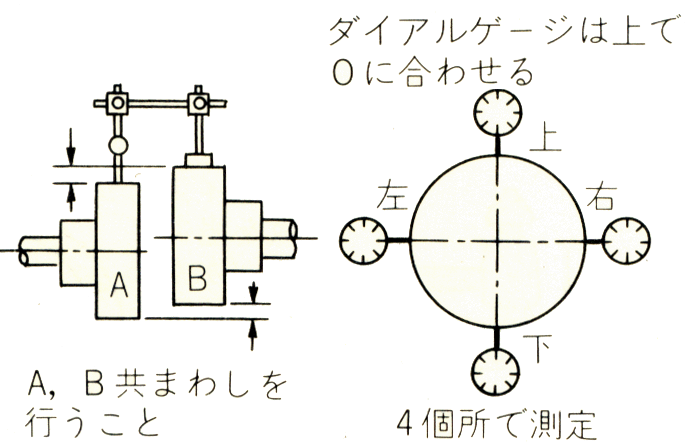 通り芯