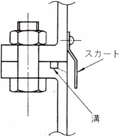 合わせ面からの油漏れ防止策の例