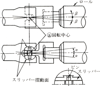 スリッパーカップリングの構造