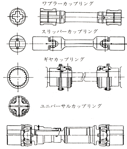 スピンドルカップリングのいろいろ