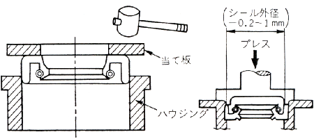 オイルシールの組込め