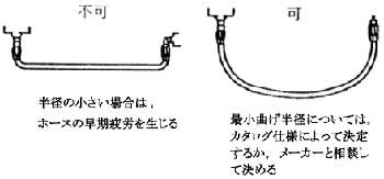 曲げて取り付ける場合