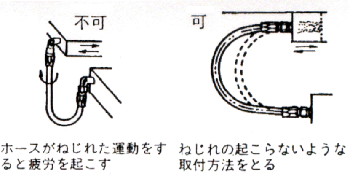 大きく動く場合