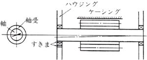 軸受部の摩耗によるケーシング摩耗