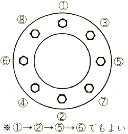 ボルトの締め付け例