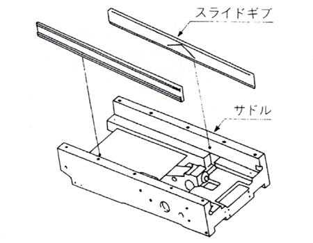 サドル部