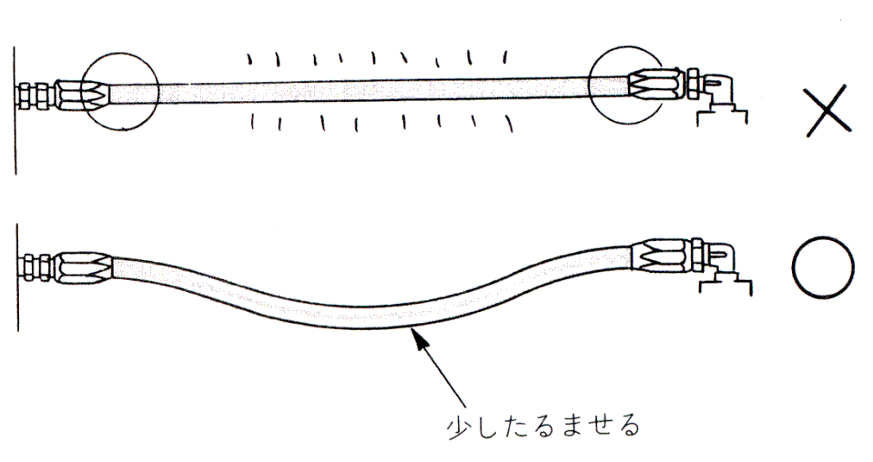 ホースのゆとり