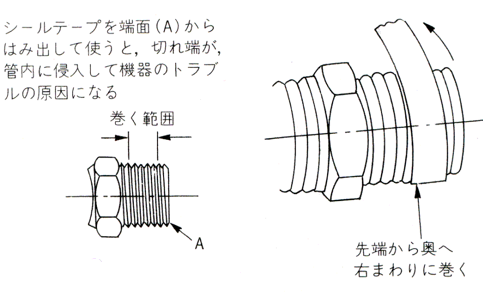 シールテープの正しい巻き付け方